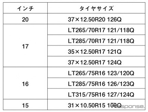 発売サイズ