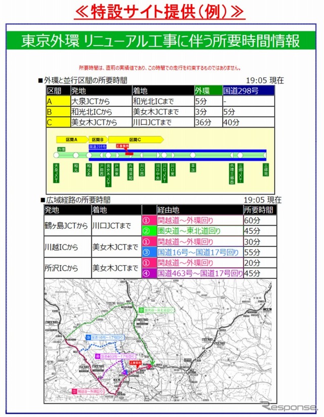 所要時間 特設サイト