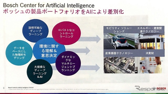 ボッシュの製品をAIによって差別化