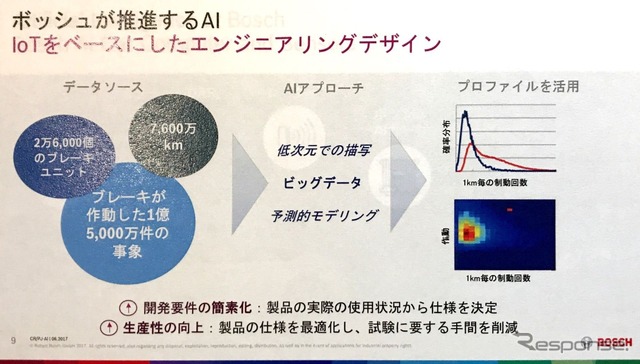 IoTによって得られたデータをAI開発に活用するとのこと。例として、ガソリン車とEVではブレーキ回数が大きく違うというデータが示された。