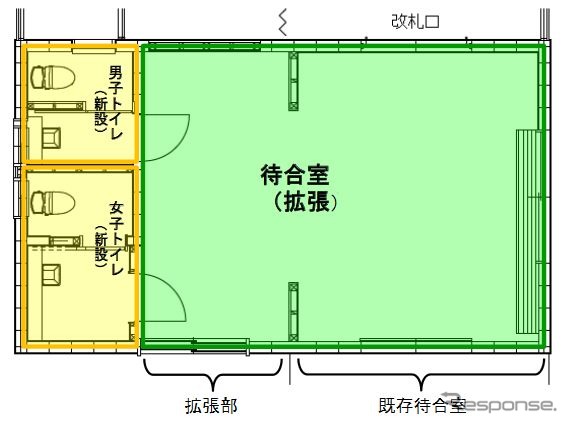 駅舎内の半分を占める現在の待合室を3分の2近くまで拡張し、男女トイレを新設する。