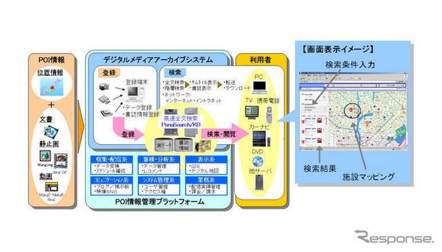 【最新カーナビ徹底ガイド2007夏】パナソニック CN-HDS965TD「12セグの受信地域を拡大するために」…開発者