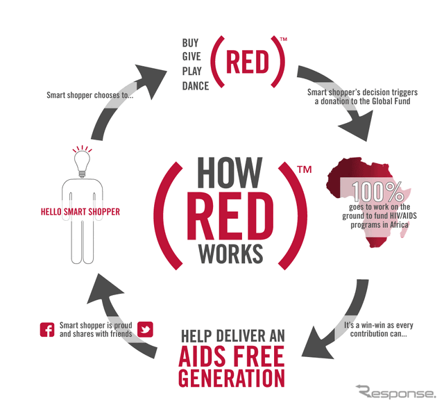 (PRODUCT)REDの概要