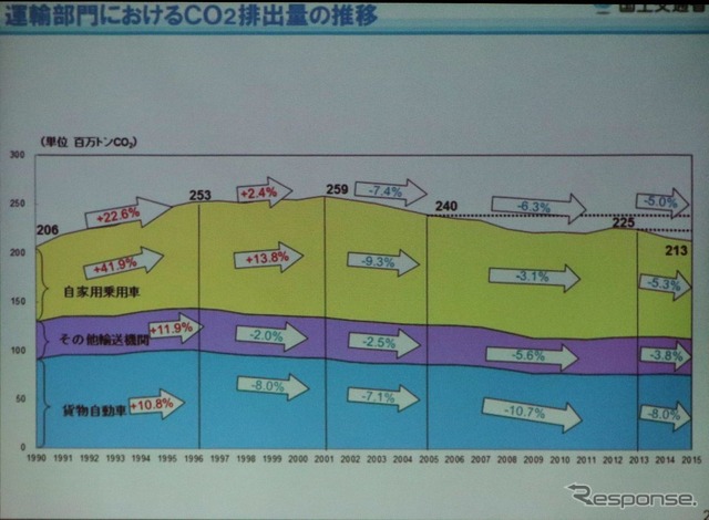 COP21達成に向けて