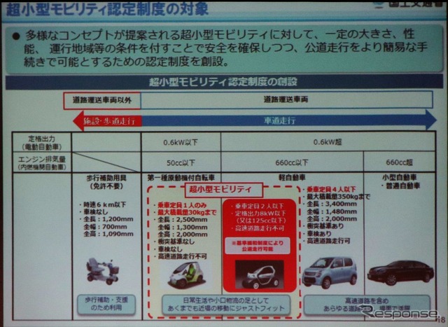 車両の認定制度を自治体に移管して普及を進める