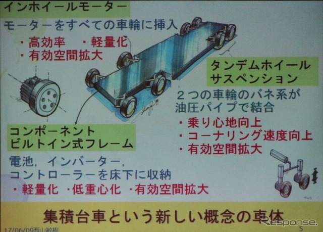 エリーカの設計コンセプトをバスに生かす