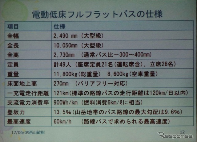 開発中の電動バスのスペック
