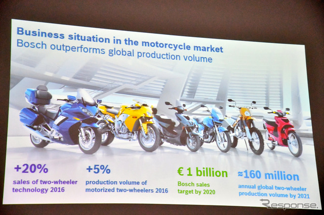 ドイツ・ボックスベルグにて開催されたボッシュ株式会社モーターサイクル・パワースポーツ部メディア向け技術説明会。
