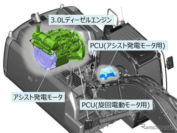 ハイブリッドユニット新型ハイブリッドエンジン（モータ一体型）とPCU