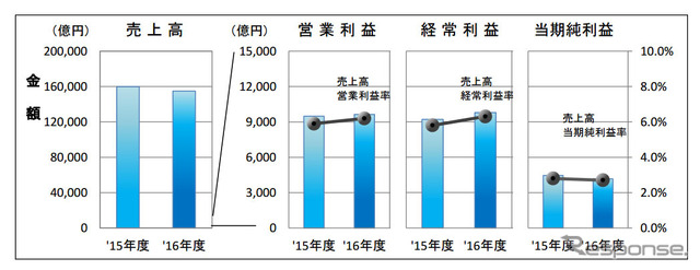 日本基準適用69社の決算状況