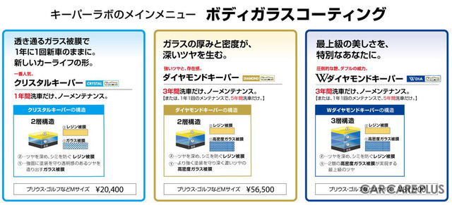 キーパーラボ自慢の「ボディガラスコーティング」