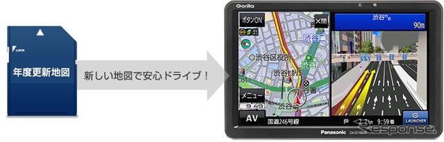 2020年9月末日まで年6回の地図更新が無料で行える。更新はネット上からデータをダウンロードしたSDカードを介して行う