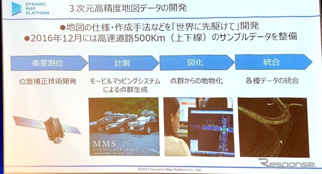 高精度3次元地図データの製作ステップ