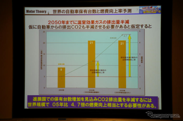 モーターの原理と構造を学ぶ…中学生EV教室