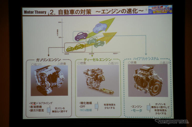 モーターの原理と構造を学ぶ…中学生EV教室