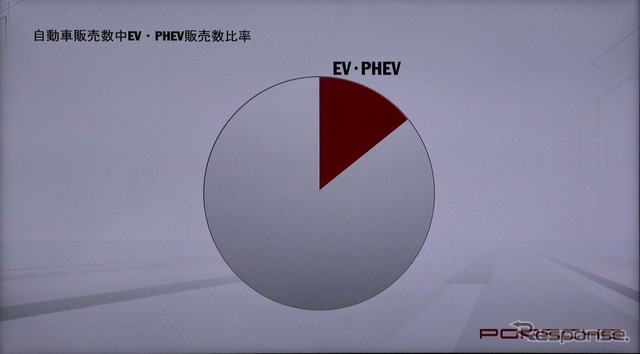 ポルシェのEV戦略