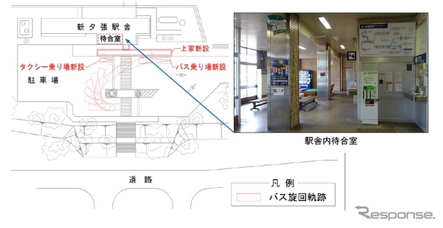 駅前広場の改修後はバス乗り場とタクシー乗り場が駅舎に隣接。列車から乗り換えしやすくなる。