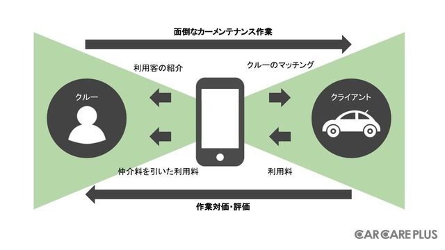 「Cuculus」利用のイメージ