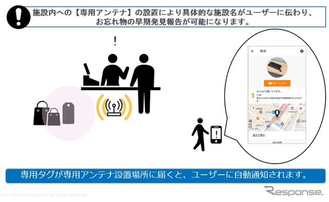 サービスのイメージ。専用タグから発信される位置情報をアンテナが受信すると、紛失箇所が持ち主に通知される仕組み。ちなみに東京メトロの2016年における1日あたりの忘れ物受領件数は1835件、返還率は約29%に留まっているという。東京メトロではこのシステムを活用して、忘れ物の早期発見・引渡しに努めたいとしている。