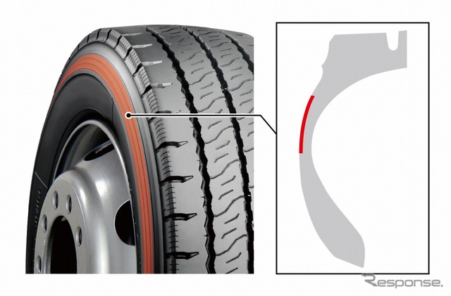 タイヤを再使用する技術の考案