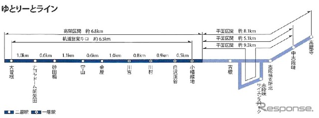 検討対象路線図