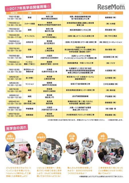 けんせつ小町活躍現場見学会