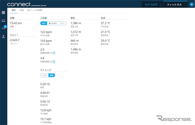 サイクリングの記録。有酸素運動トレーニング効果4.8は最高レベルのフィットネスだ