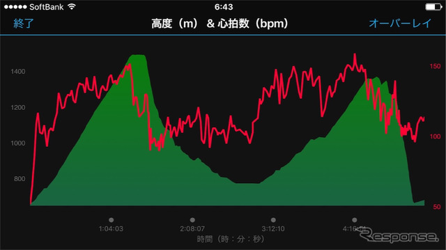 【GARMIN ForeAthlete 935 インプレ前編】データ測定ワンストップ、使い勝手が進化