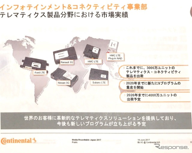 これまで3000万台のコネクティビティデバイスを出荷