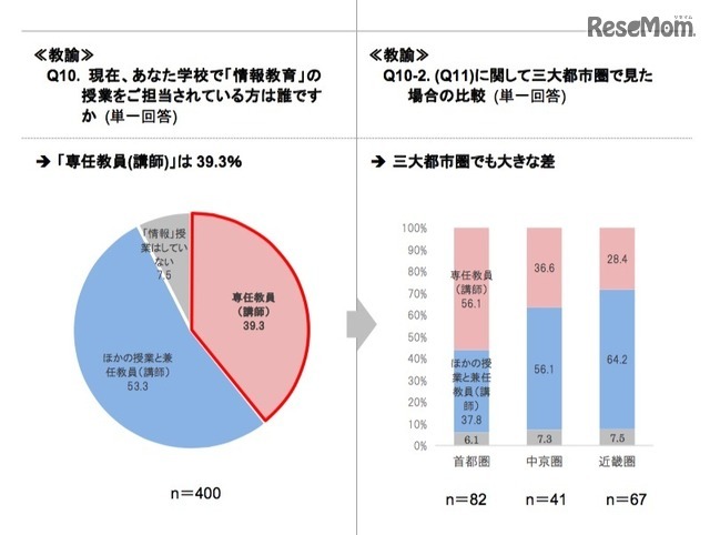 「専任教員(講師)」について