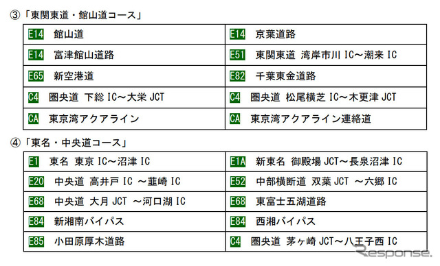 東関東道・館山道コースと東名・中央道コース