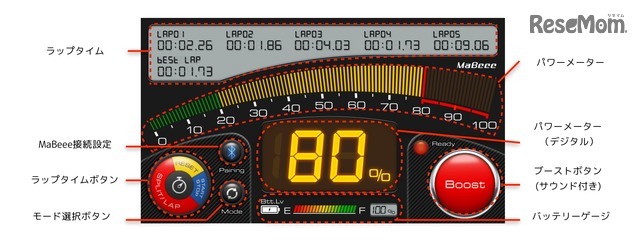 MaBeee Racing　デジタルパネルモード画面