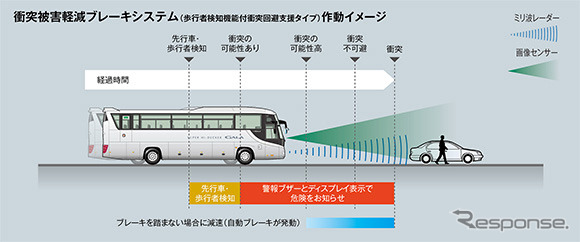 衝突被害軽減ブレーキ