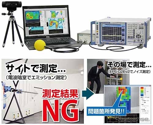 空間電磁界可視化システムEPS-02Ev2