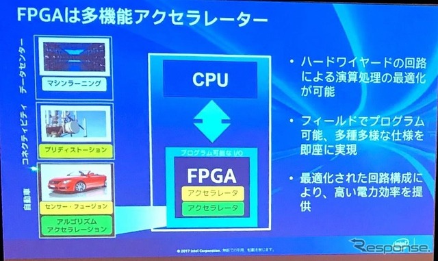 FPGAの役割