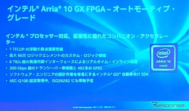 FPGA『ARRIA 10』の特徴