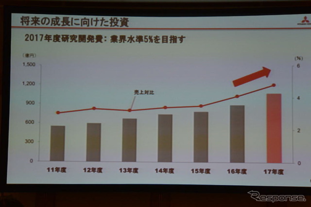 三菱自動車 株主総会のモニター映像