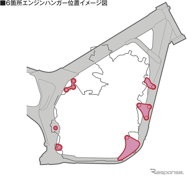 アフリカツイン、6箇所のエンジンハンガー位置イメージ図。