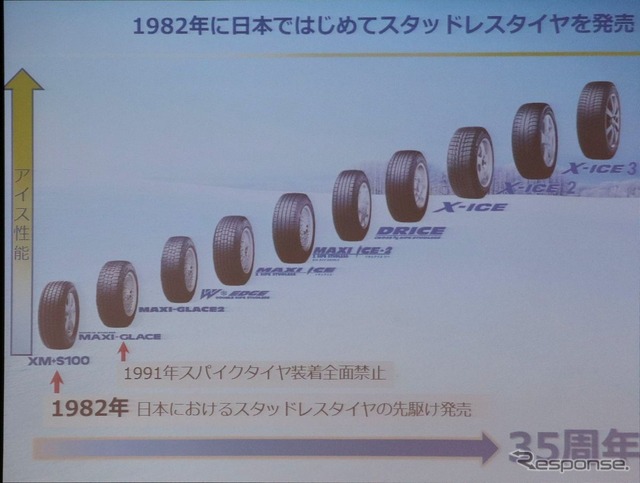 日本ミシュランは35周年