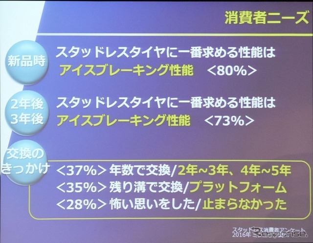 開発背景となった消費者ニーズ