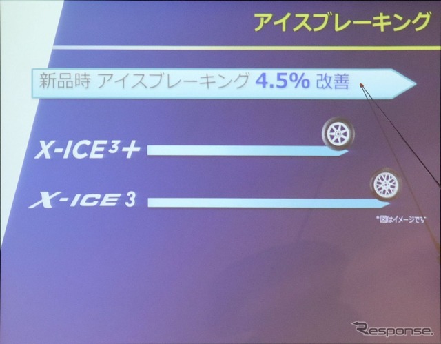 ミシュラン X-ICE3+ 発表会