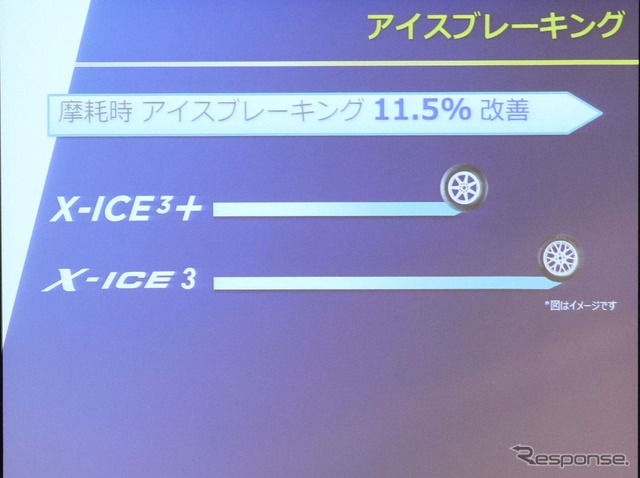 ミシュラン X-ICE3+ 発表会