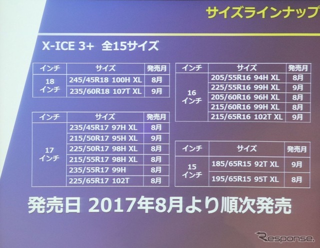 X-ICE3+のラインナップ