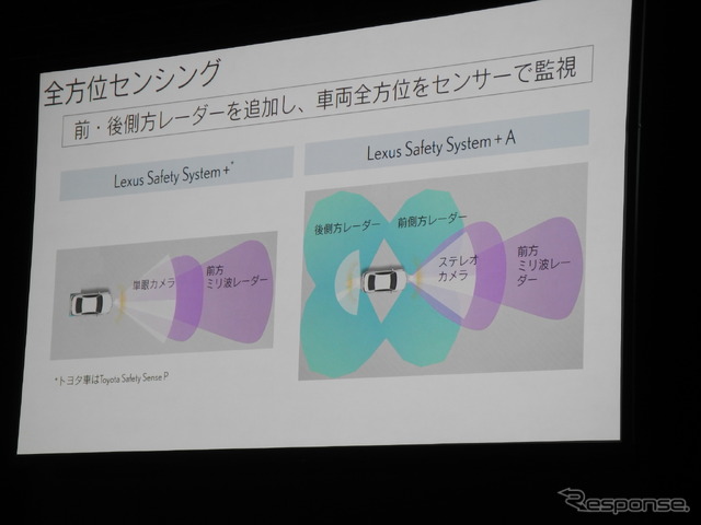 レクサス セーフティ システム＋とレクサス セーフティ システム＋Aの違い