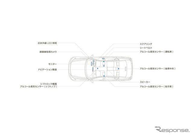 日産、飲酒運転を防止するコンセプトカーを開発