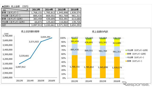 売上金額