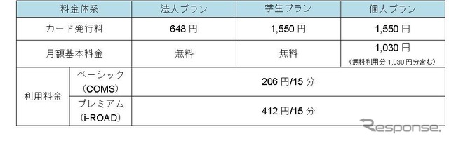 利用料金