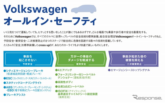 VW クロスup!Volkswagenオールイン・セーフティ