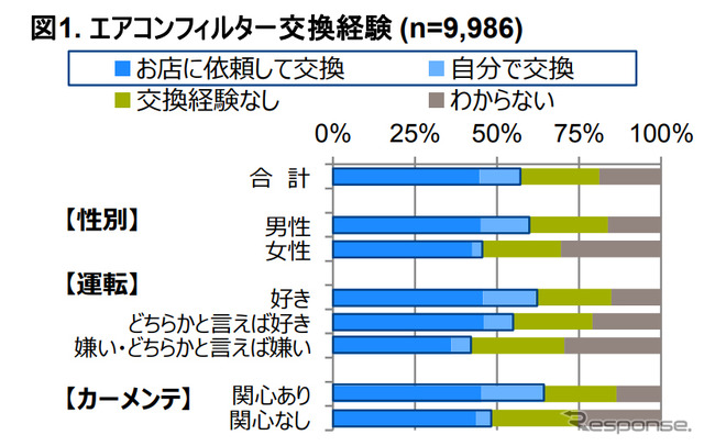 エアコンフィルター交換経験