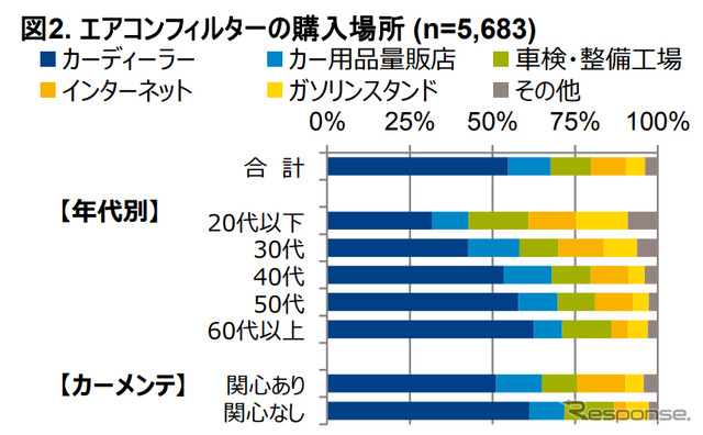 エアコンフィルターの購入場所